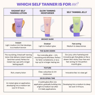 Radiant Self Tanning Lotion Tanning Luna Bronze