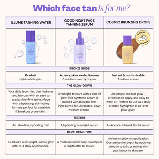 Illume Tanning Water Tanning Luna Bronze