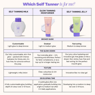 Self Tanning Milk Tanning Luna Bronze